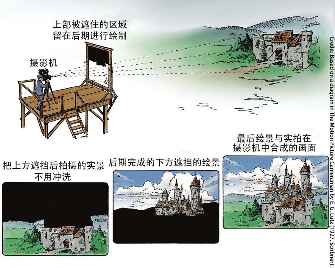 没有数字绘景就没有科幻电影—从《流浪地球》谈数字绘景技艺(1802