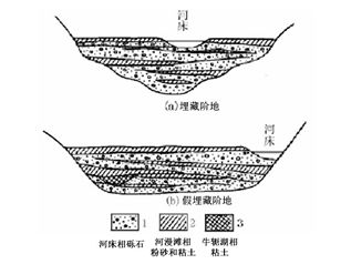 河谷沉淪之謎河流階地的成因