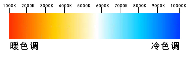 摄影色温对照表图片