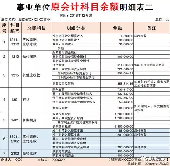 湖南省xx事業單位年末科目餘額表表四 固定資產折舊補提計算彙總表表