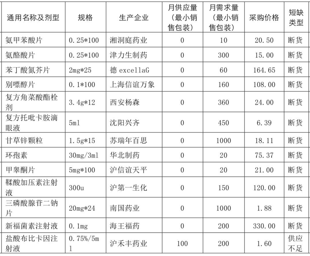 西罗莫司胶囊说明书图片