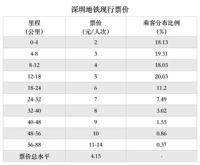 深圳地铁票价图片