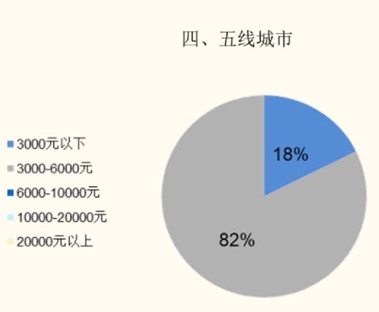 數據85後95前的這批人居然是這樣子的消費群體