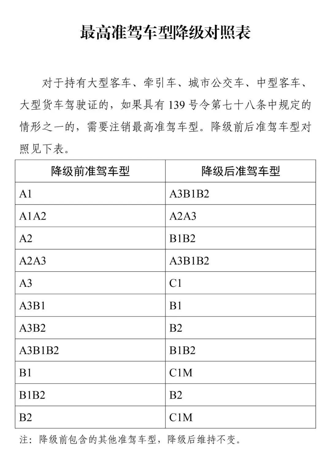 c1驾驶证被记满12分后也不会变成废纸,而是需参加满分学习及科目一