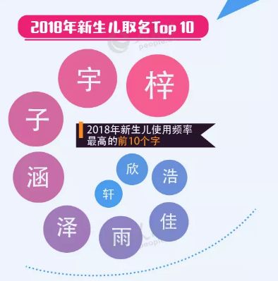 上海有多少人和你重名重名查詢看這裡2018萌寶爆款姓名公佈