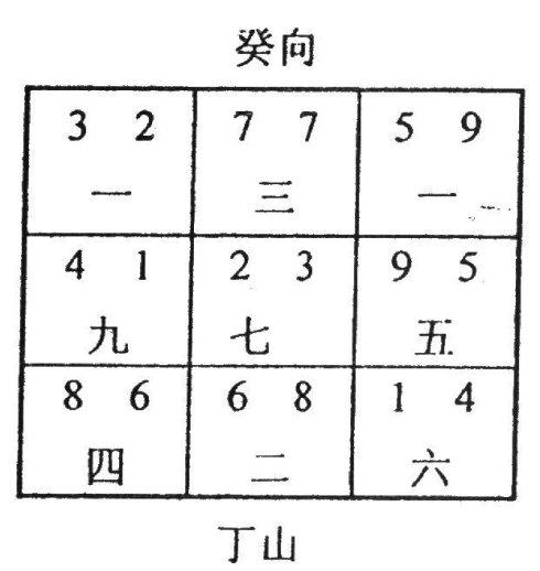 七运飞星图图片