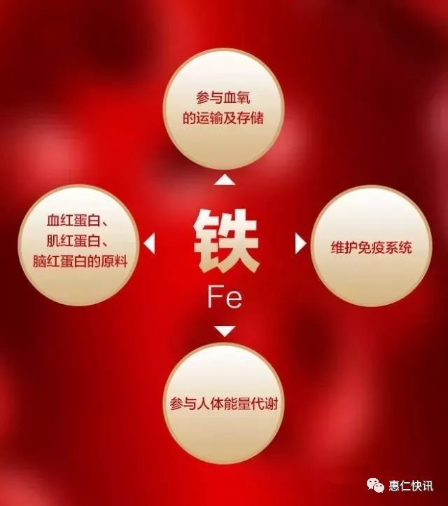 头晕,乏力,气色差,身体哪些信号告诉你缺铁了?_人体