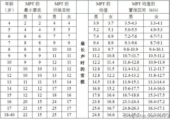 听障儿童言语呼吸功能评估与康复训练方法