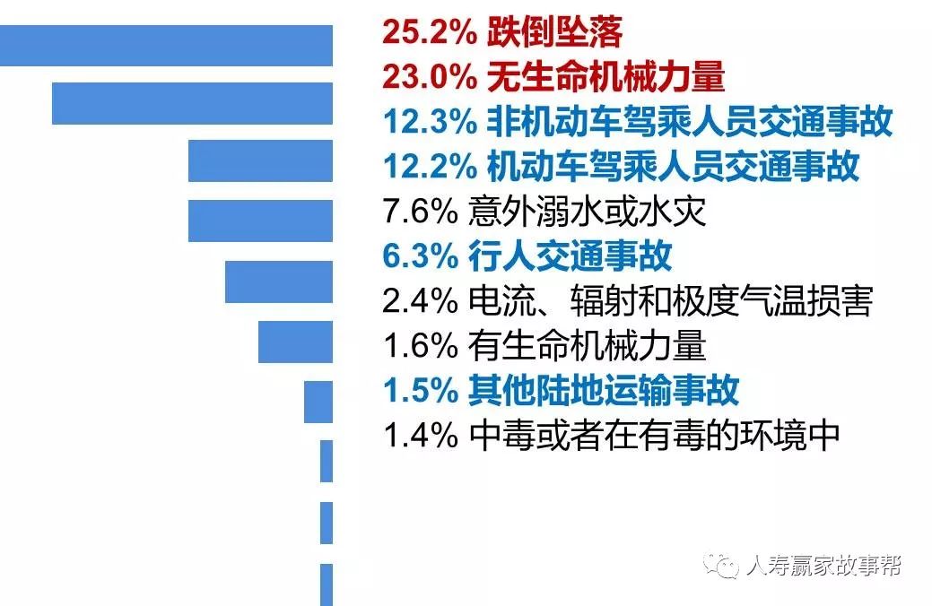 意外风险管理规划1