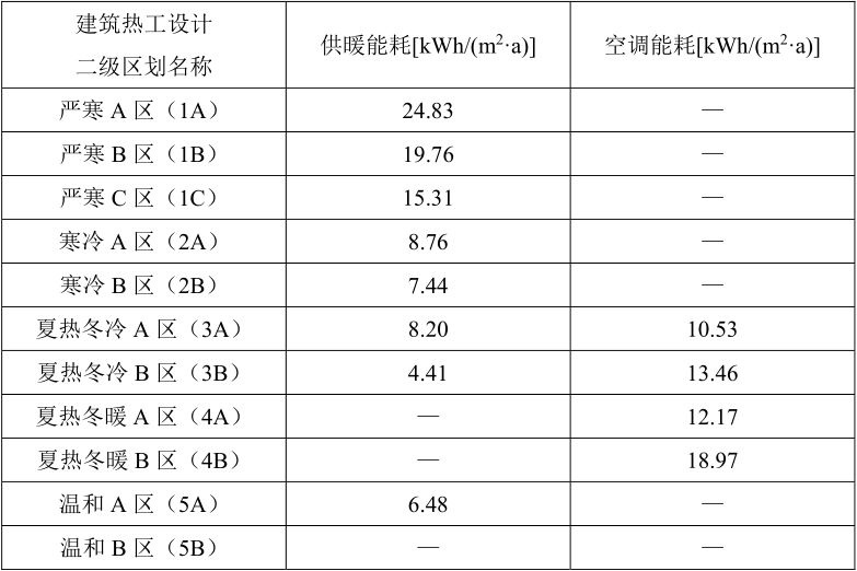 新房將全裝修交付,以套內使用面積交易,四層以上需設電梯!