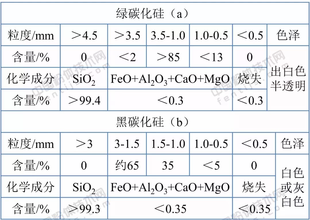 泡沫材质与链条油与分光光度计测硅的区别