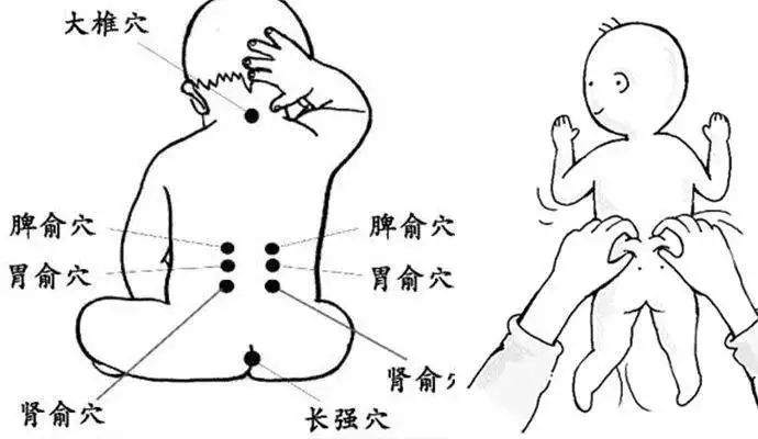 捏脊法让宝宝长的更壮