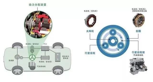 電池組的充電原理是通過車輛減速時能量再生制動以及發動機工作時所