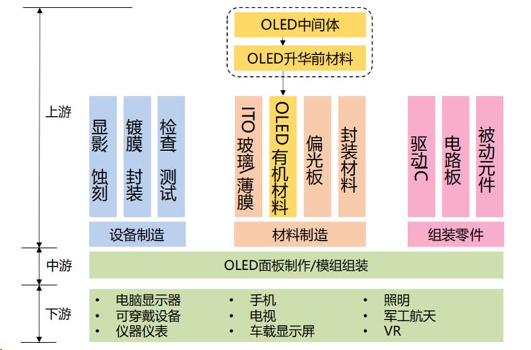 oled产业链全景图图片