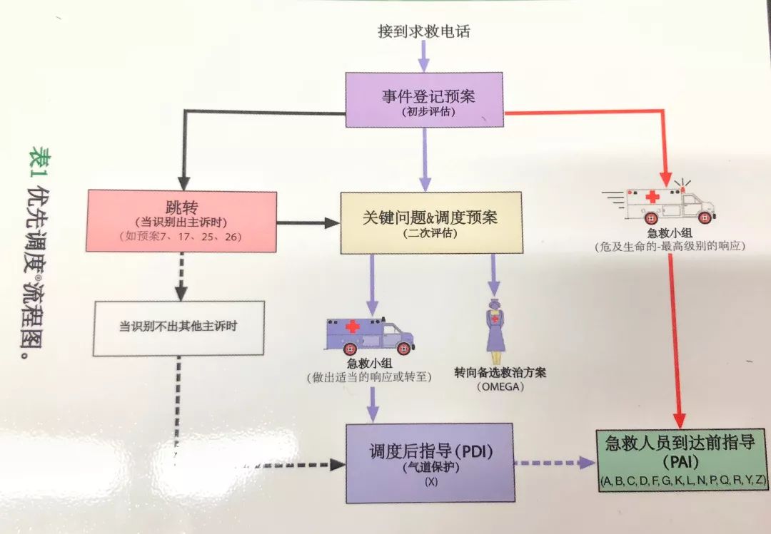 调度读音图片