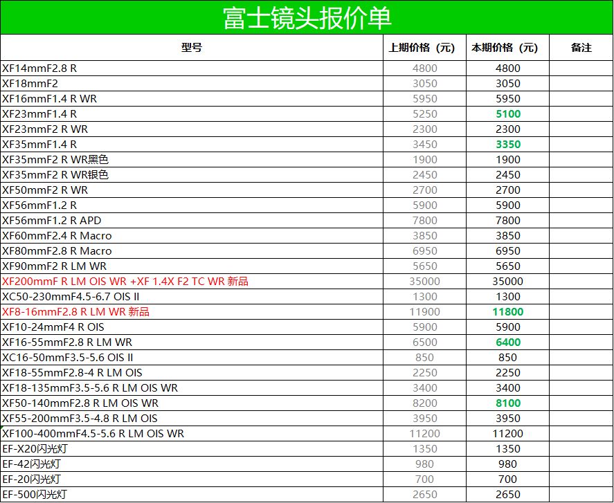 2019數碼影像產品價格速遞 上海二月第二期