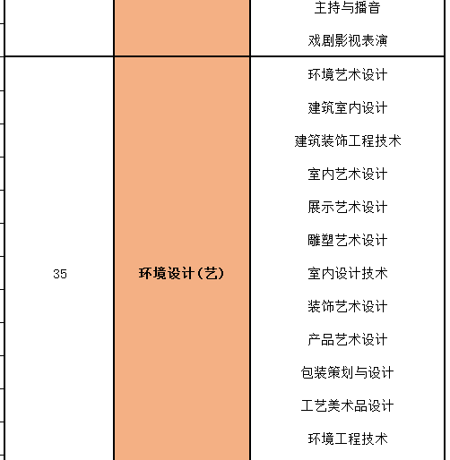 官方發佈 :2019年統招專升本考試專業對應表出了!快查看你的專業