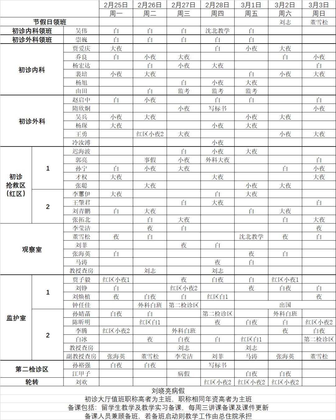 值班02250303急診科醫生組排班表