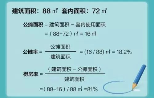 公攤面積!住建部發話:住宅建築應以套內使用面積進行交易