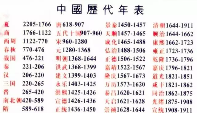 为什么新皇帝上任后,需要有一个专属年号?