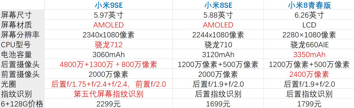 小米8se参数配置详细图图片