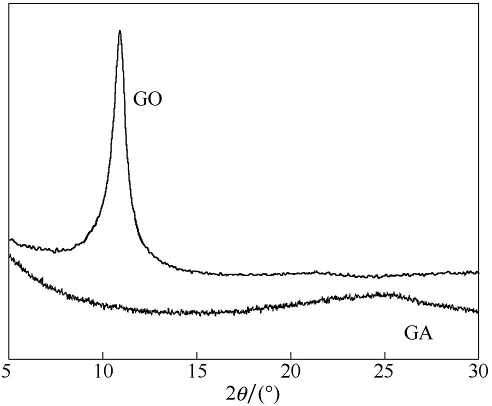 氧化石墨烯XRD图片