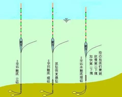 的大前提,這樣大家才能有更好的收穫,調漂也要根據釣友本身的漁具進行