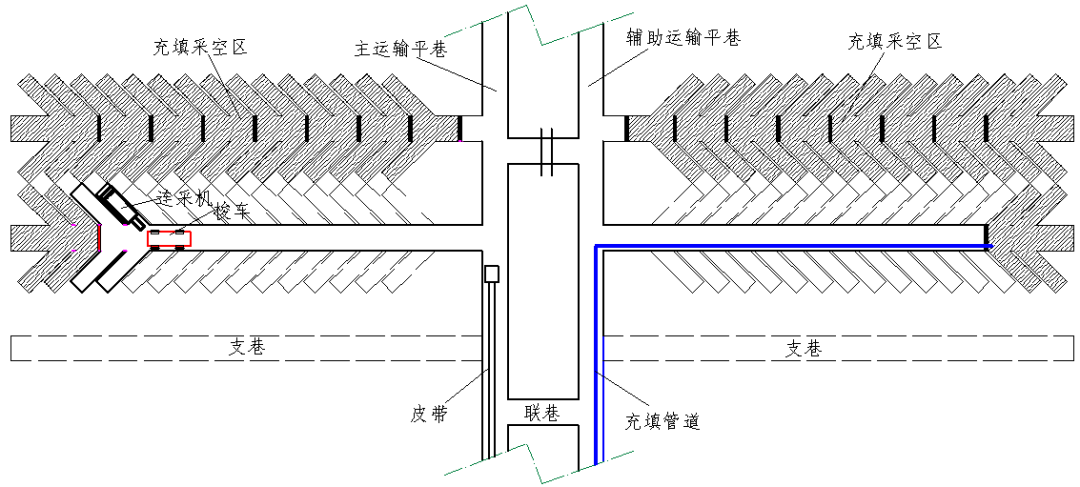 連續採煤機充填開採工藝連採工作面模擬頂板控制規律近年來,相似模擬