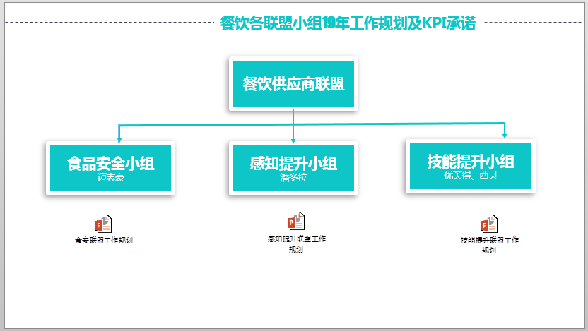 共聚力 赢未来 南研餐饮供应商联盟扬帆起航