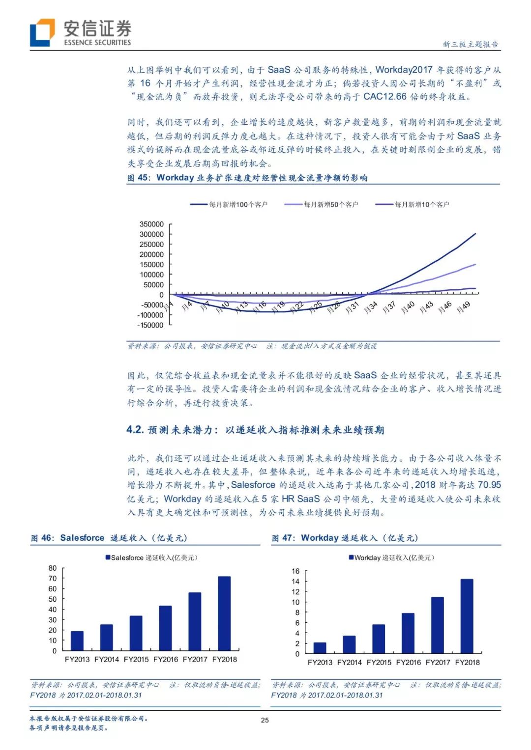 獲客流程為流量——訪客——試用——完成訂單,每一步驟均有一