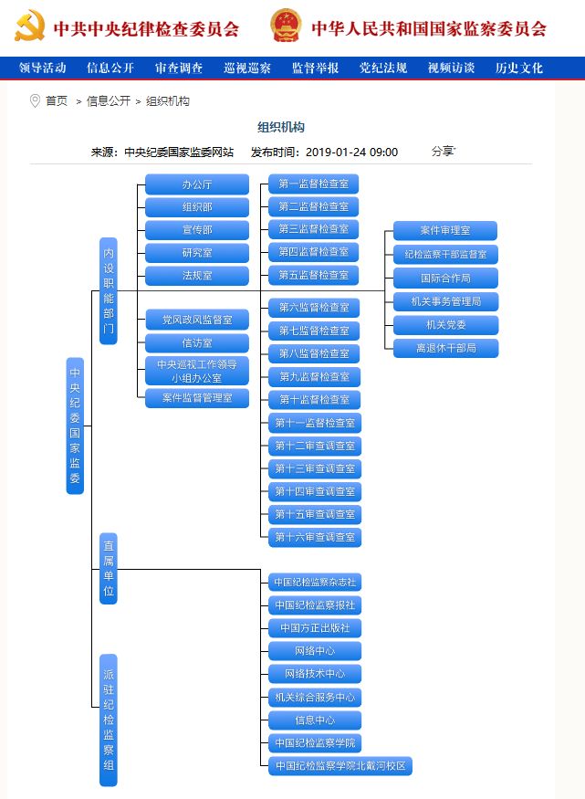 专家称,在内设机构中把监督检查和审查调查职能相分离,有助于保证监督