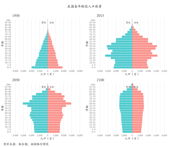 法国人口金字塔图片