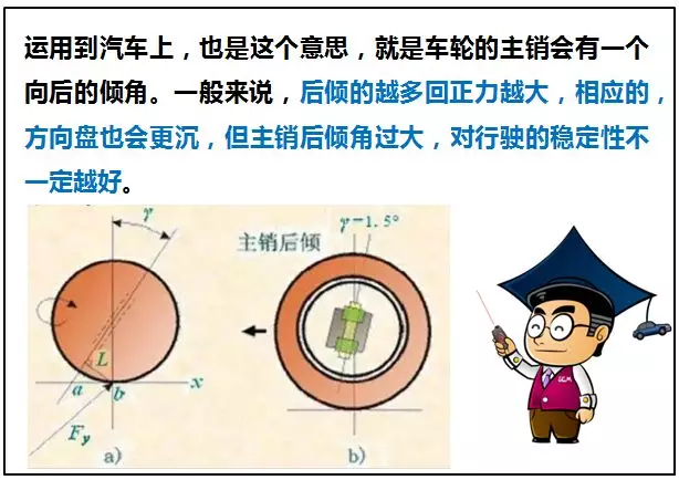 主销内倾角图片图片