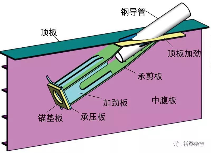 钢锚箱图片