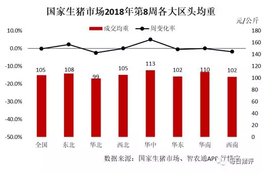 國家生豬市場2019年第8周(交易)價格指數分析_疫情