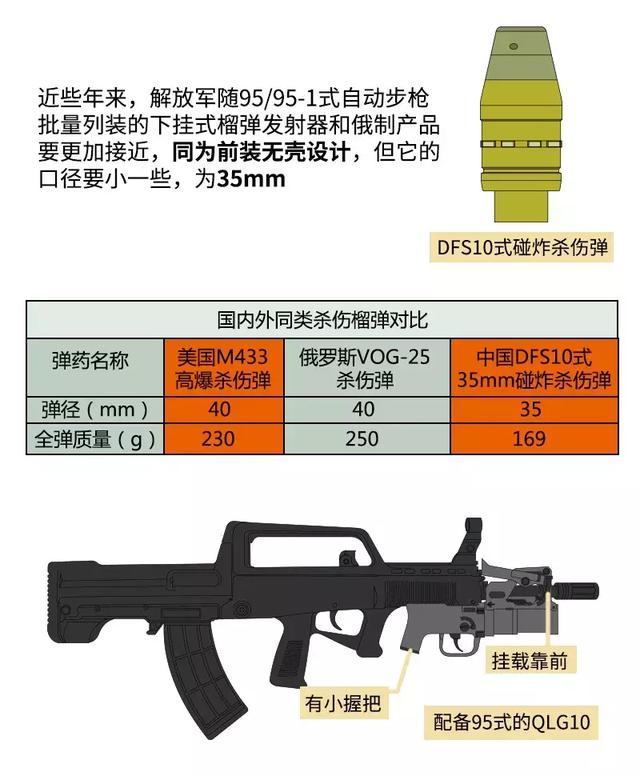 95枪挂榴弹发射器参数图片