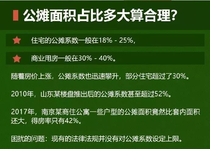 取消公攤!住建部新規:買房按套內面積算!孝昌購房者速看!