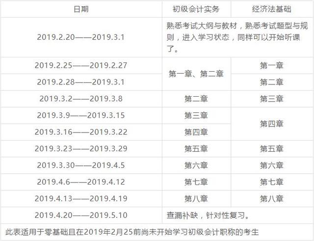 2019初级会计备考计划表2019年初级考试3月备考全面开始,懂得安排时间