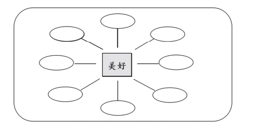 請你發散思維,填一填關於