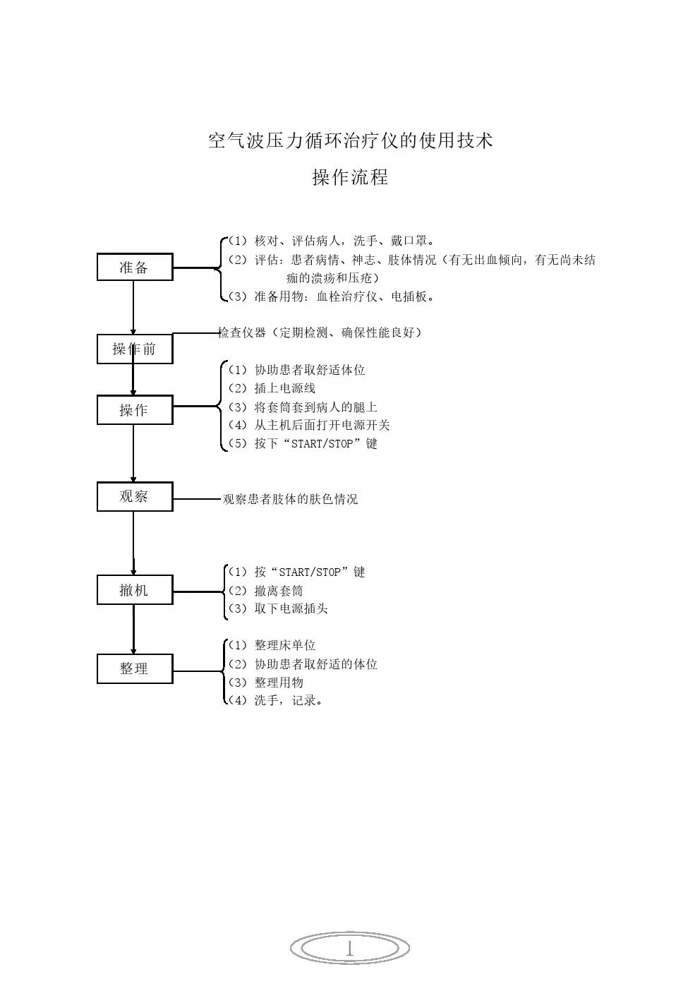 空氣波壓力循環治療儀的使用流程,來學習吧!