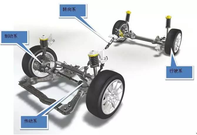 底盤由傳動系,行駛系,轉向系和制動系四部分組成.