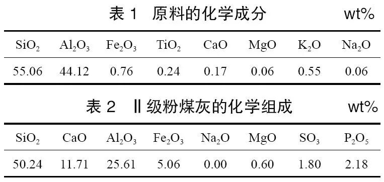 (2)粉煤灰:选用镇江谏壁电厂生产的Ⅱ级粉煤灰,其化学成分见表2