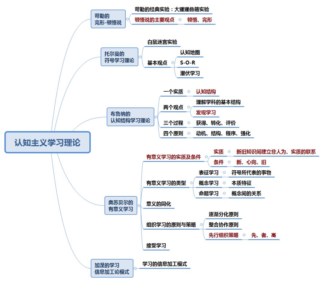 【福利】你有1份教师资格难点思维导图总复习请收藏!