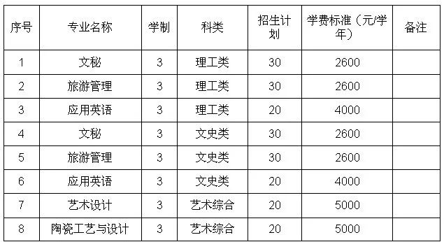 【2019高職單招】朔州師範高等專科學校