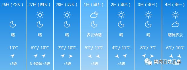 黑龍江省氣象臺2019年2月26日17時發佈26日夜間至1日白天全省天氣預報