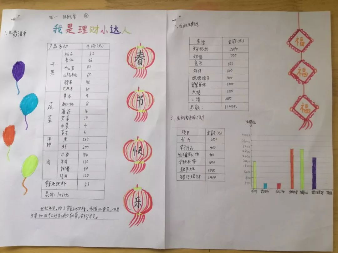 看!海棠娃們羅列了年貨清單,並說明了每項消費的目的,真會精打細算.