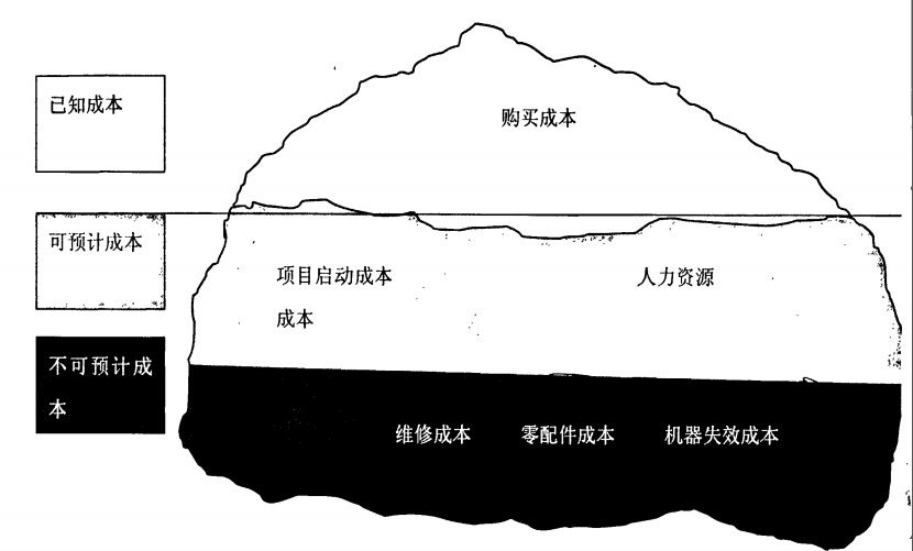 根据经验统计可以已知成本仅占mro总体拥有成本的20-50,但隐形成本