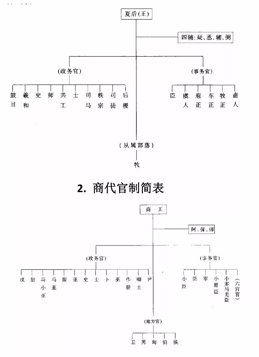 古代府职位表大全图片