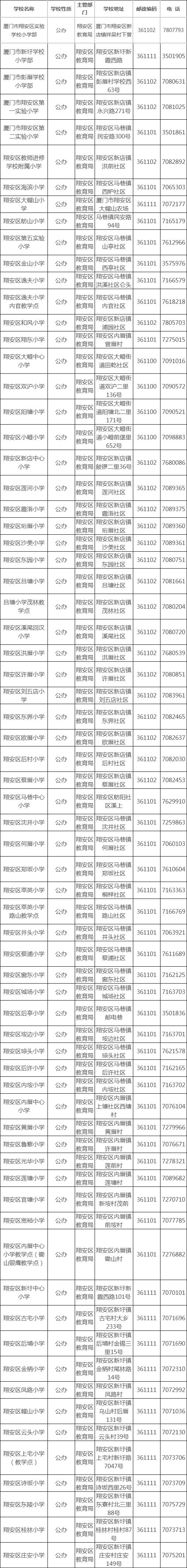 翔安公辦小學06同安民辦小學同安公辦小學05集美民辦集美公辦小學04