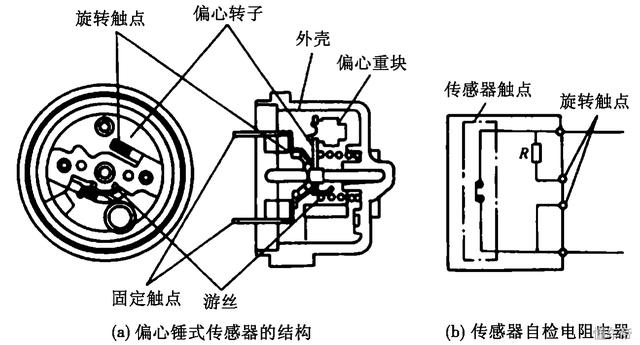 碰撞传感器工作原理图片